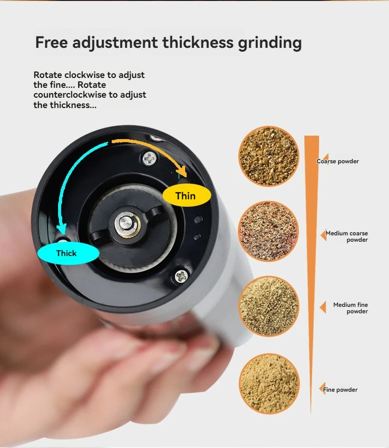 Rylix Electric Salt & Pepper Grinder Set — USB Rechargeable